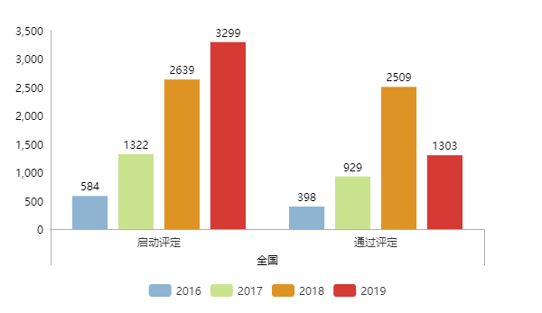 現(xiàn)通過兩化融合評定的企業(yè)全國已達(dá)5339家！更多數(shù)據(jù)請看正文