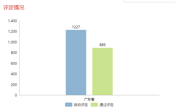 現(xiàn)通過兩化融合評定的企業(yè)全國已達(dá)5339家！更多數(shù)據(jù)請看正文