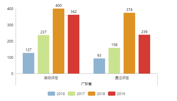 現(xiàn)通過兩化融合評定的企業(yè)全國已達(dá)5339家！更多數(shù)據(jù)請看正文