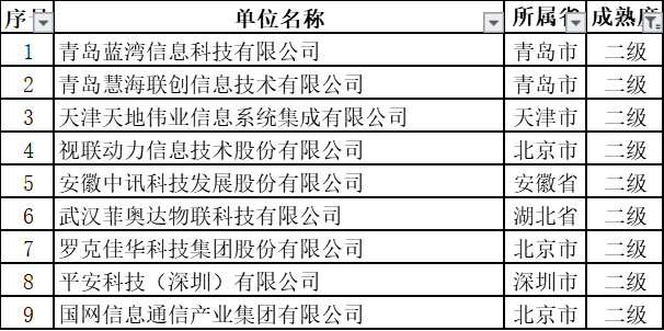 11月擬通過ITSS認證的新名單中，通過2級的竟然是這些企業(yè)！