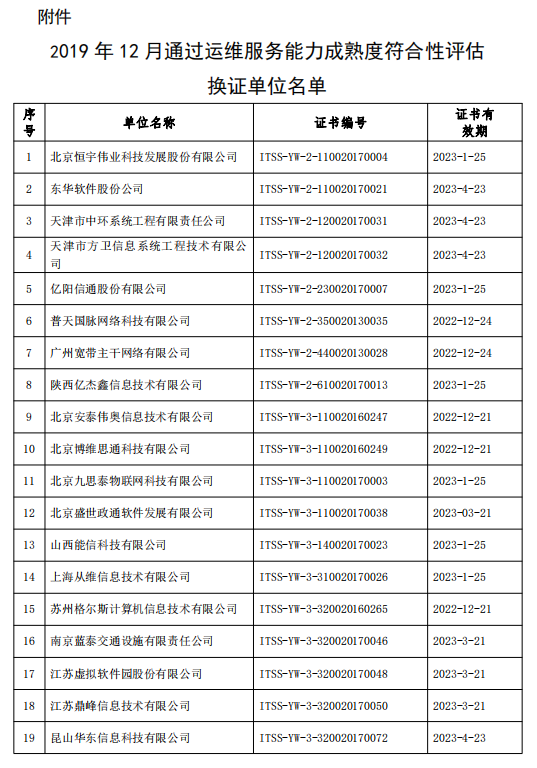 關(guān)于公布2019年12月通過運(yùn)維服務(wù)能力成熟度符合性評(píng)估換證單位名單的公告