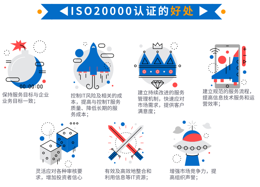 資質(zhì)回顧5，卓航帶您一圖回顧ISO20000認(rèn)證的好處！