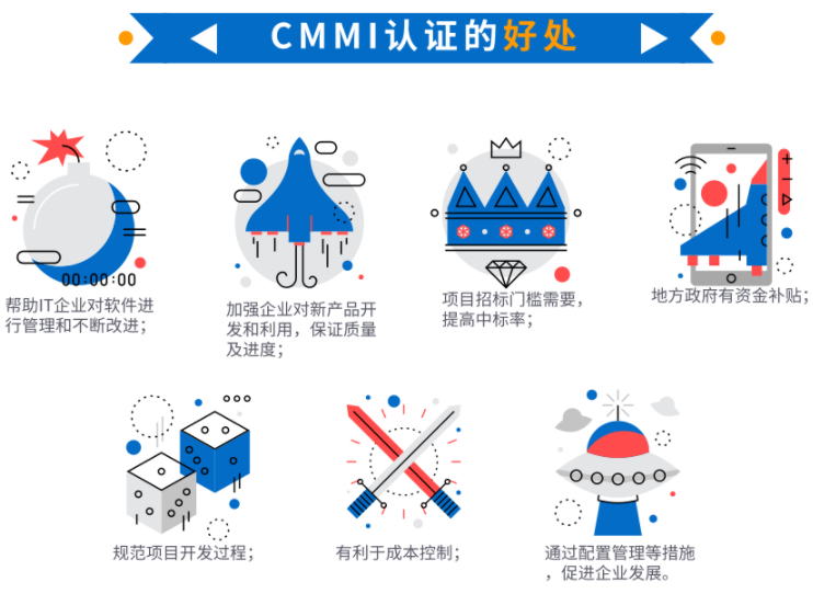 還在為CMMI補(bǔ)貼苦惱？沒有補(bǔ)貼就不做？看看這些好處吧！