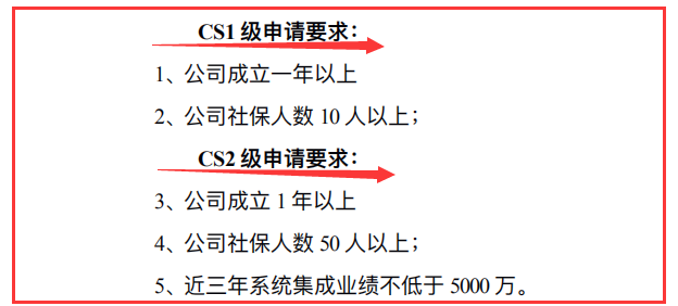 要了解CS2級申報要求，記住這3個數(shù)據(jù)，就夠了！