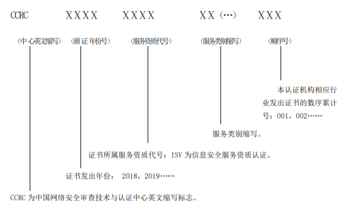  CCRC資質證書上編號的各個組成字母及數(shù)字是什么意思？