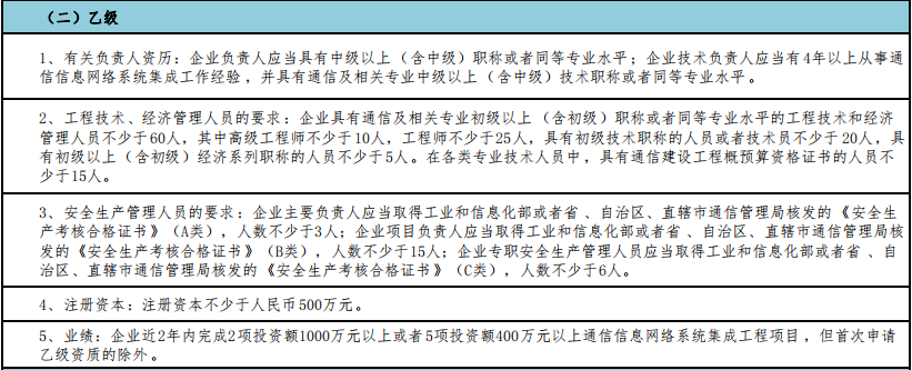 做通信集成乙級，這5點值得注意！