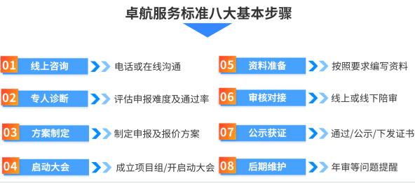 2022年，你還敢申報(bào)CCRC認(rèn)證嗎？