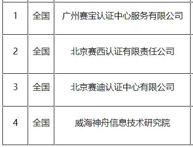 2022年CS評(píng)估機(jī)構(gòu)有這4個(gè)！