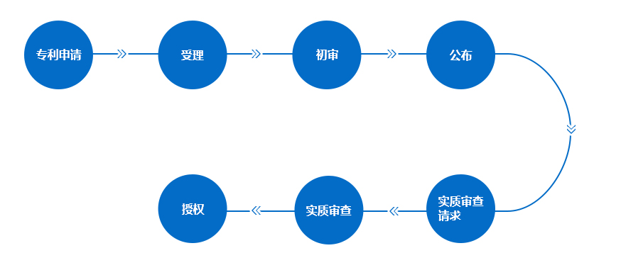 流程ZZ