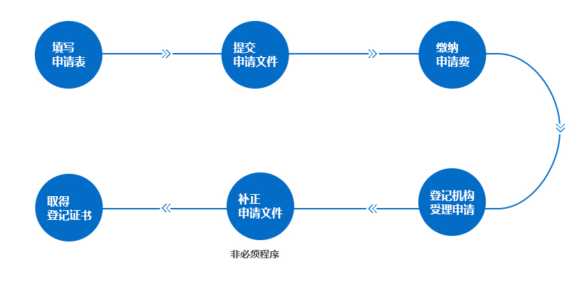 流程qqq